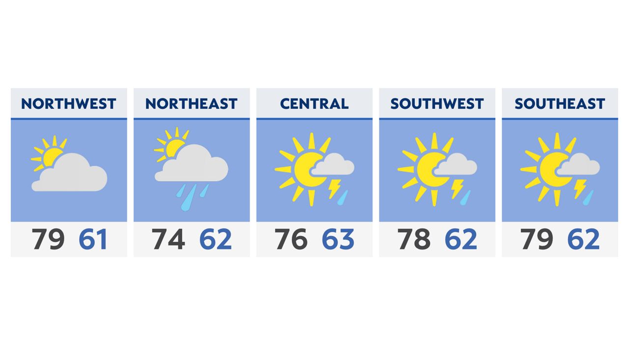 Still tracking pop-ups for your Tuesday forecast