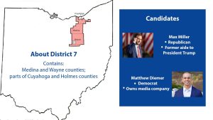 Read more about the article Trump stays front-and-center in race for Ohio’s 7th Congressional District