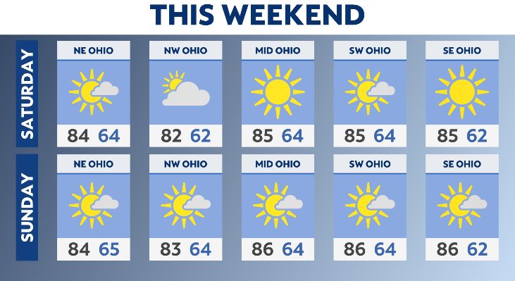 Warm and sunny for the weekend