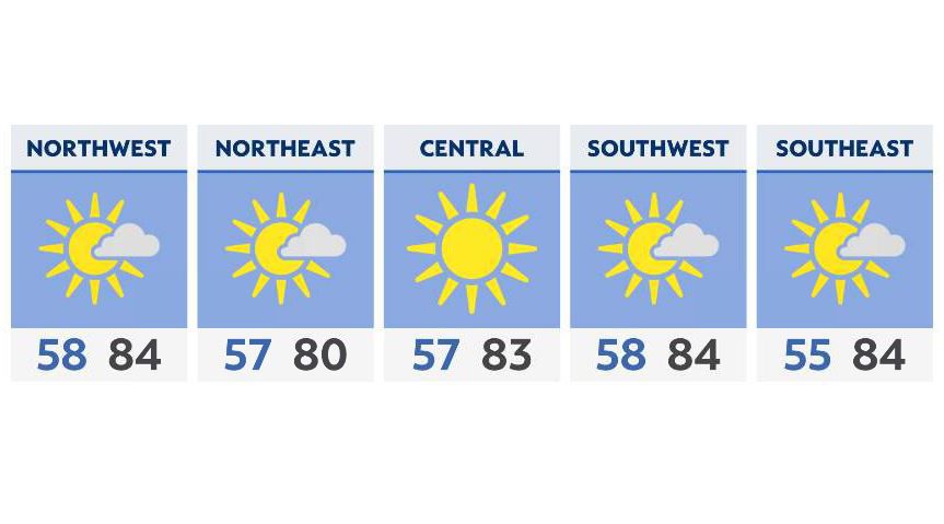 Becoming warmer through the weekend