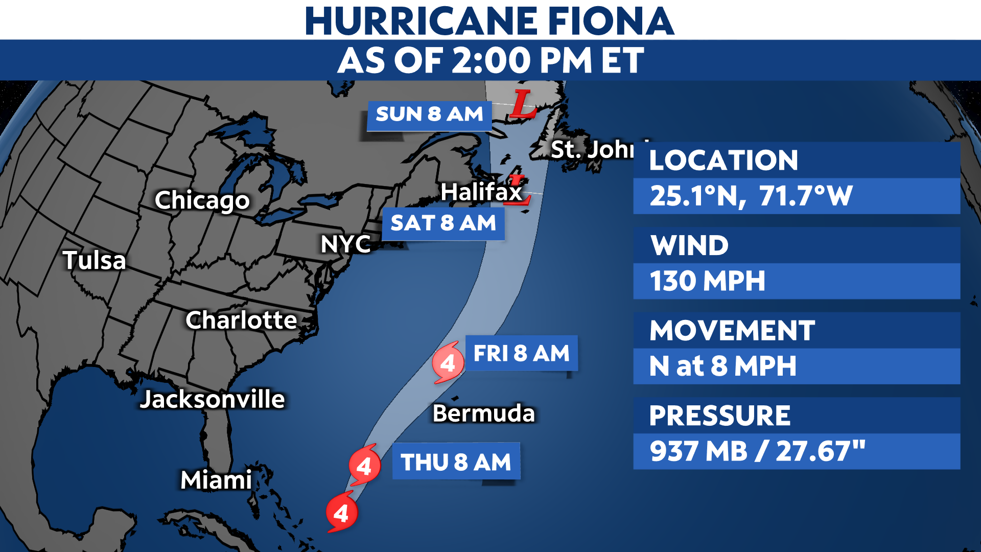 Strong Hurricane Fiona continues north in the Atlantic