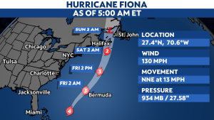 Read more about the article Hurricane Warning issued for Bermuda as Fiona approaches