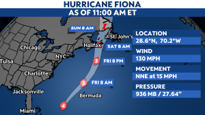 Read more about the article Hurricane conditions on the way for Bermuda and Atlantic Canada