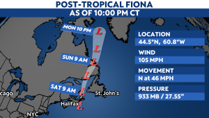 Post-Tropical Cyclone Fiona to impact to Atlantic Canada