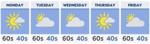 Our first full week of fall features rain and cooler air