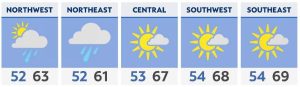 Read more about the article Showery, blustery and cooler weather on tap