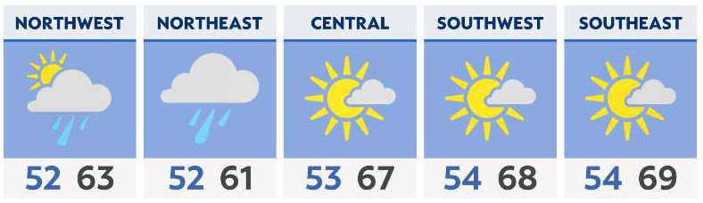 Showery, blustery and cooler weather on tap