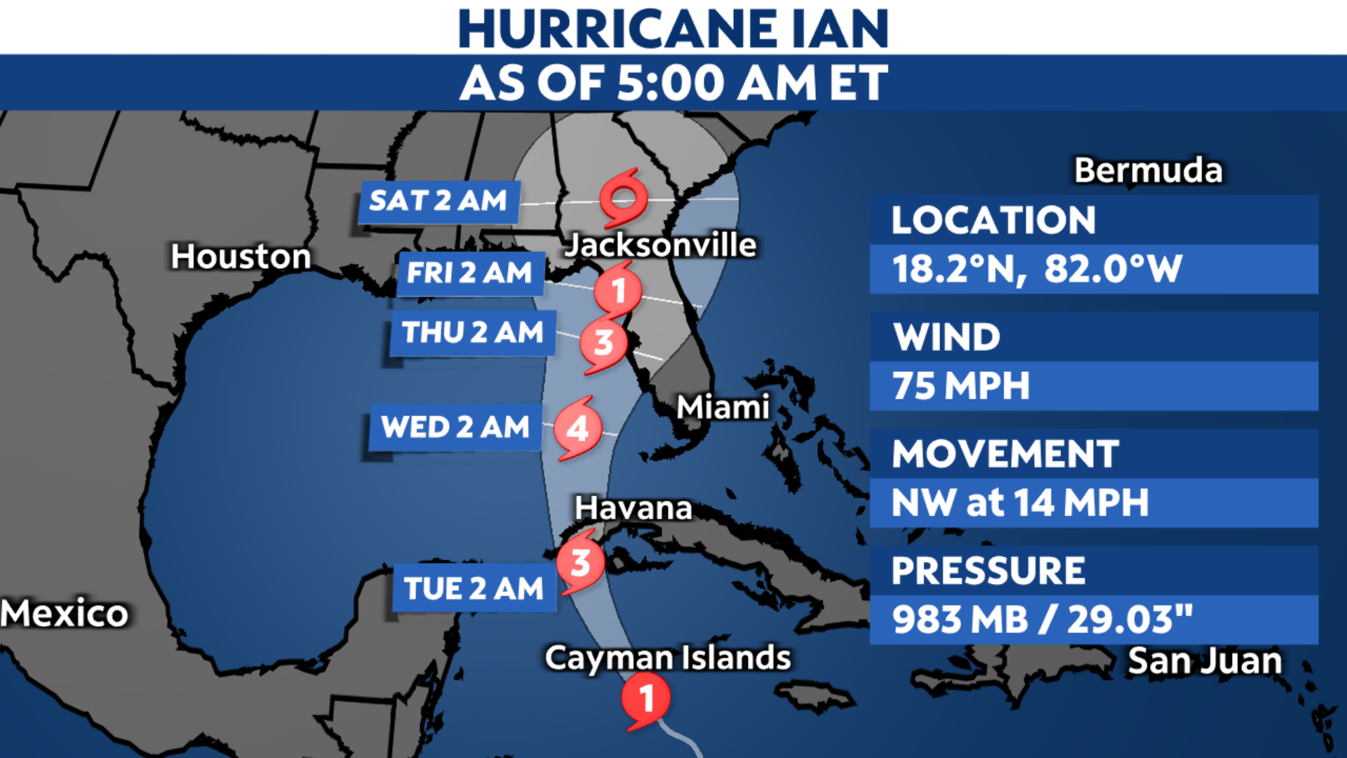 Ian strengthens into a hurricane