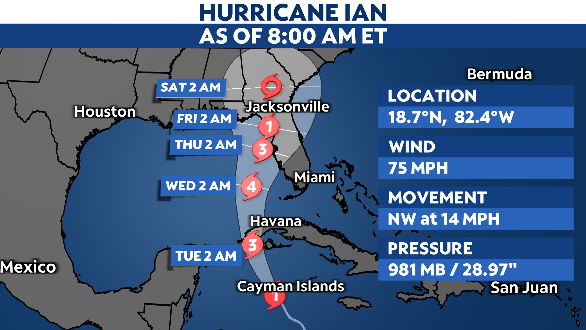 Hurricane Ian strengthens as it heads toward Cuba