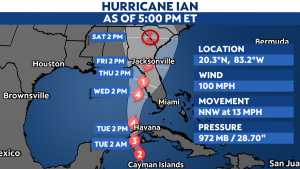 Read more about the article Ian expected to become a major hurricane soon