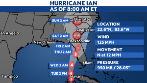 Major Hurricane Ian batters western Cuba with highs winds and storm surge