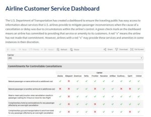 Biden admin. launches dashboard for customers dealing with flight cancellations, delays