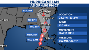 Hurricane Ian forecast to become a Category 4