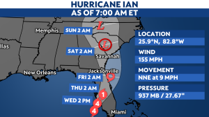 Read more about the article Hurricane Ian approaches Category 5 strength early Wednesday