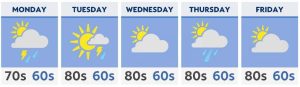 A rainy start, then a bit drier for the week ahead