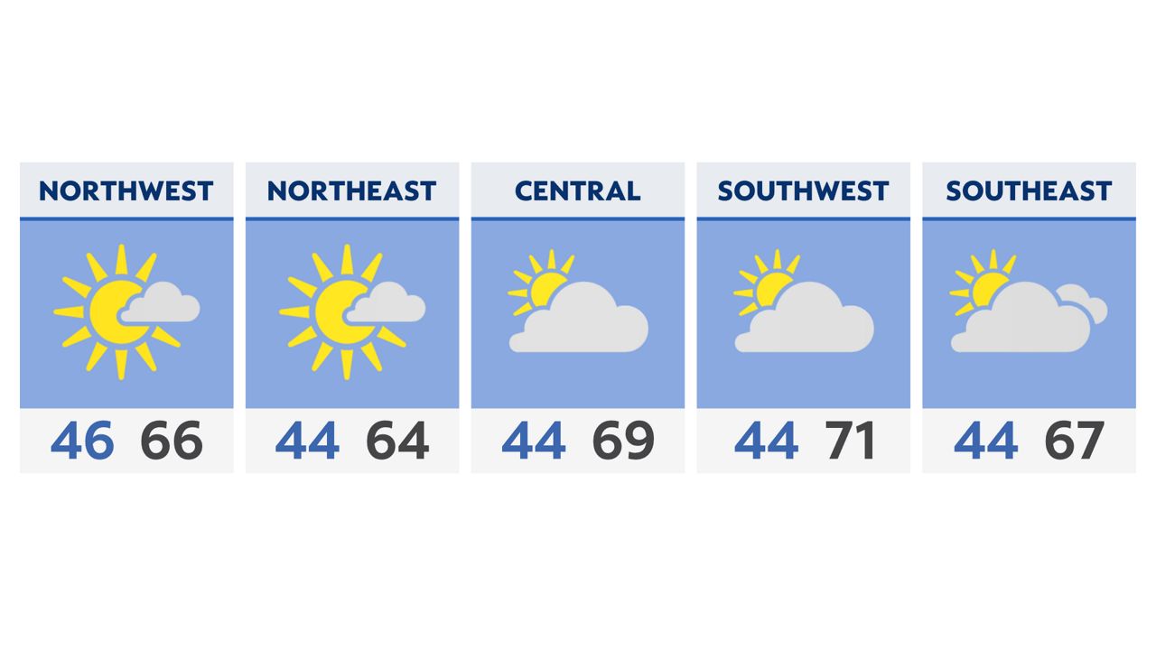 Friday still cool, even with more sunshine