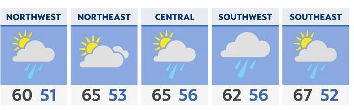 Showers arrive beginning this afternoon and linger into Halloween