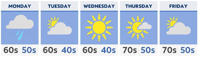 A not-so-frightful forecast