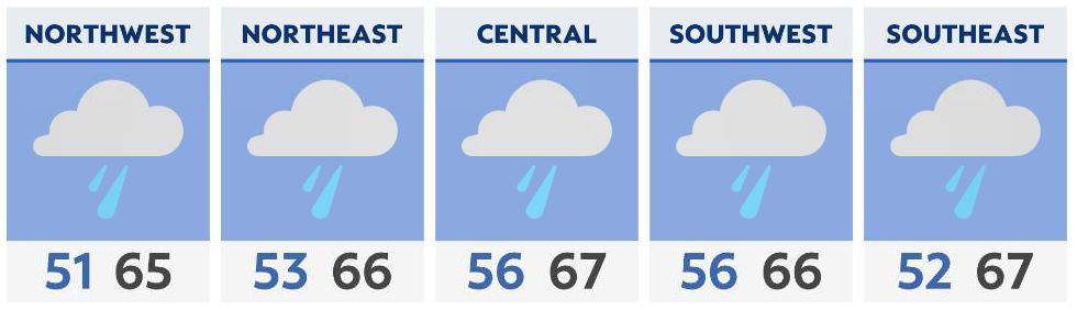 A few showers for the trick-or-treaters