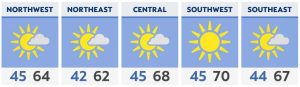 Read more about the article Patchy frost in a few spots by Monday morning