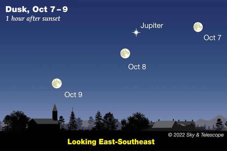 See Jupiter near the full Hunters Moon