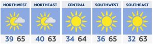 Milder afternoon after a chilly start