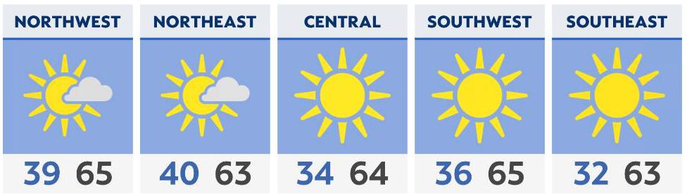 Milder afternoon after a chilly start