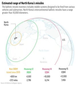 South Korea says it has ability to intercept Norths missiles