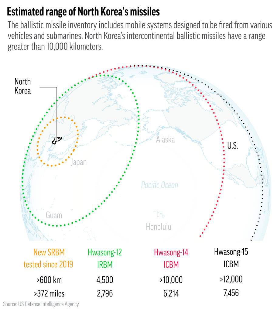 South Korea says it has ability to intercept Norths missiles