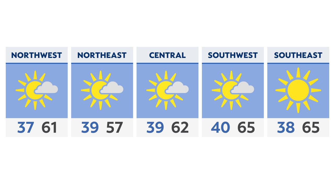 Chilly start, then a mild afternoon in Ohio