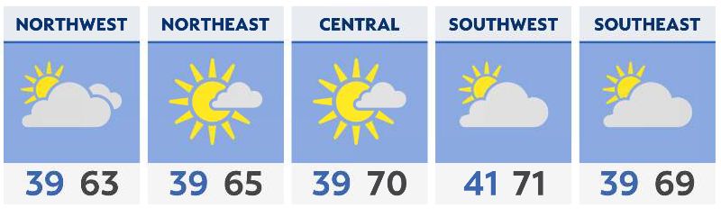 Chilly lows followed by mild highs on Sunday