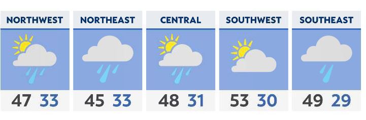 Wet, cold for one more day