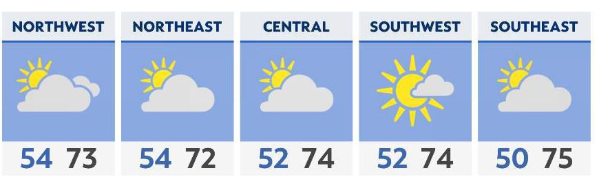 Sunny and warm afternoon before a cool evening