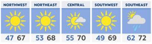 Read more about the article A much calmer forecast for Sunday