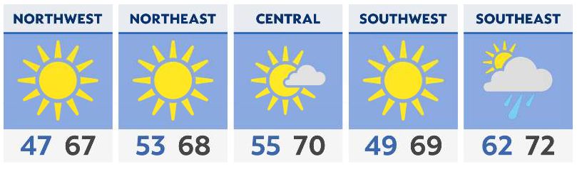 A much calmer forecast for Sunday