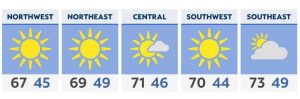 Still warm and breezy Sunday