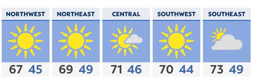 Still warm and breezy Sunday