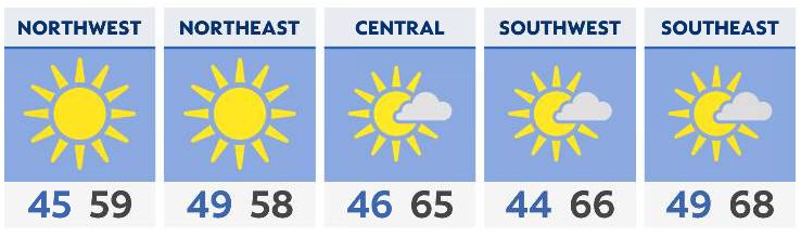 A bit cooler for Monday and Tuesday