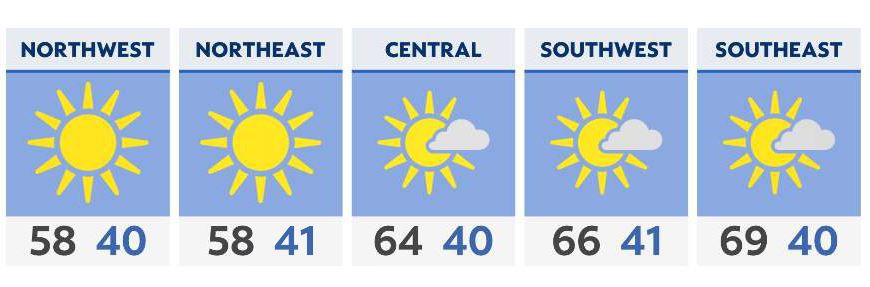 Cooler than the weekend, but still mild