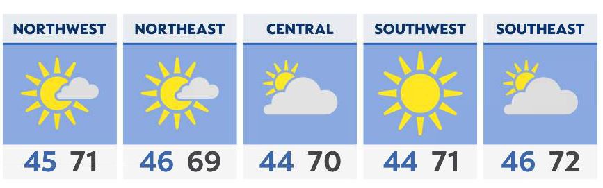 Clearing overnight leads to a chilly start Thursday