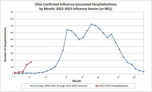 Eviction numbers on the rise in Akron