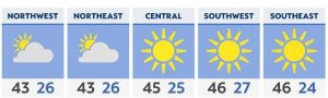 Read more about the article Cold morning, then a slightly warmer afternoon