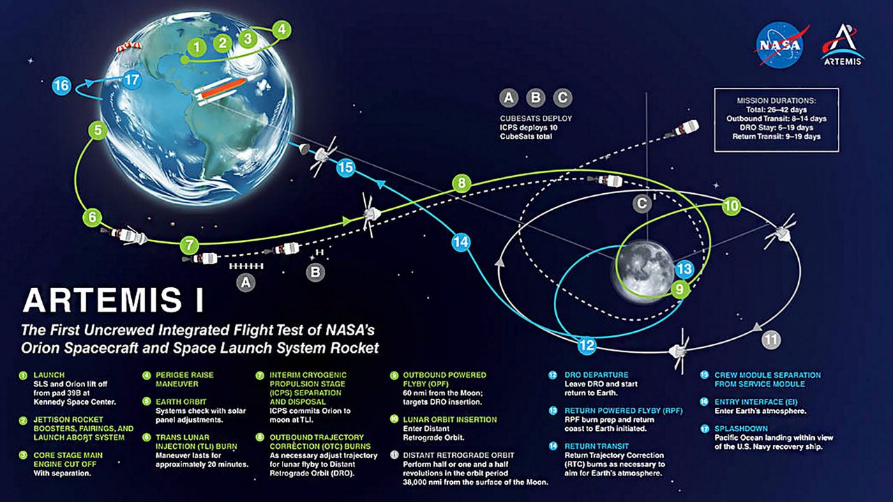 NASA Artemis’ Orion spacecraft has successful flyby of the moon