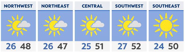 Mostly clear, cold overnight