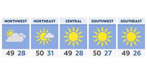 Near average temperatures are back today