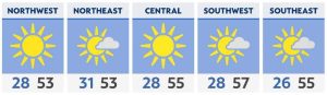 Read more about the article South wind keeps temperature trend up