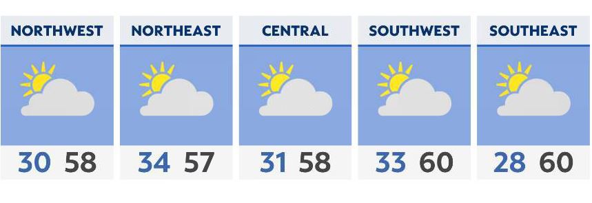 Mild temperatures right into Thanksgiving Day