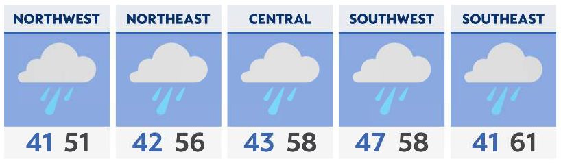 Soaking rain and whipping wind for Sunday