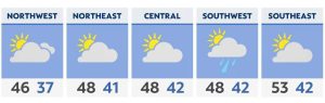 Cold start for Monday