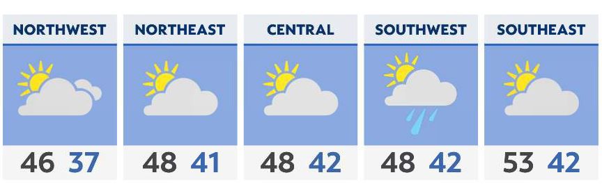 Cold start for Monday